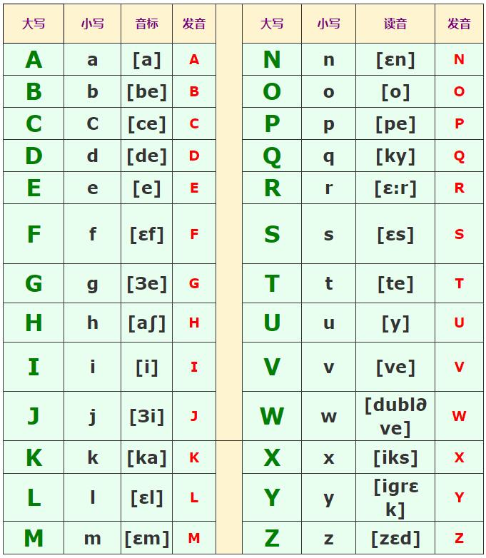 在線法語學習:法語字母發音
